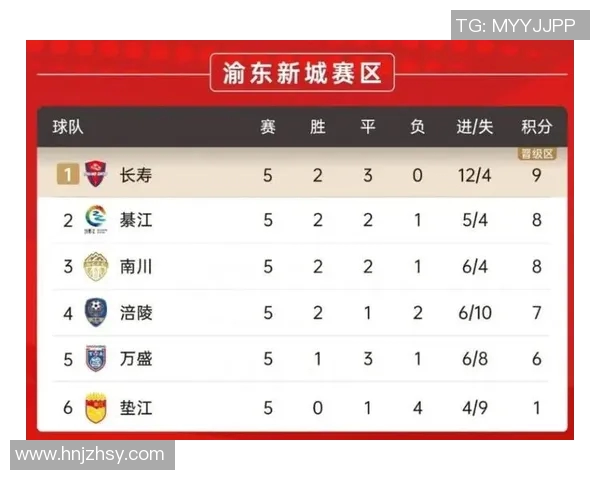 重庆排球队在钻石联赛中以80分稳居积分榜首位引发关注